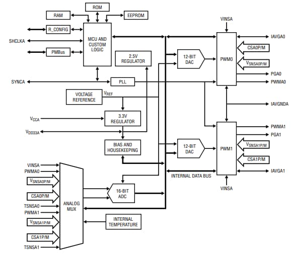 Analog Devices Inc. LTC7883 Step-Down DC/DC Voltage Mode Controller